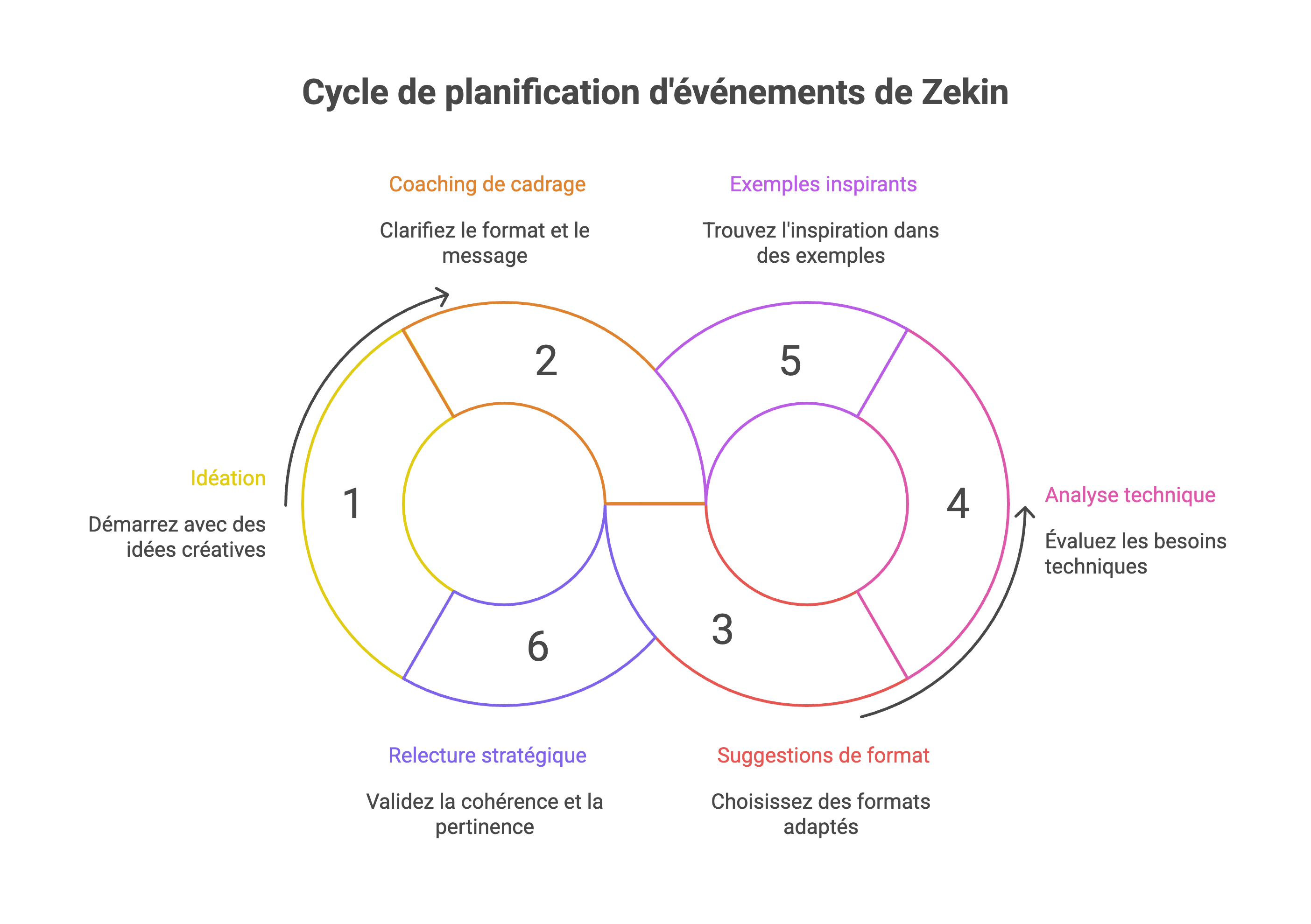 Maquette tableau de bord Zekin